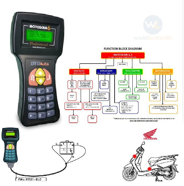 Motoscan bmw 4pda